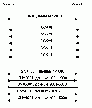 Ложные дубликаты подтверждений